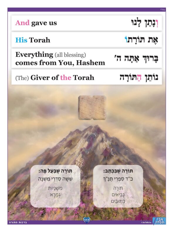 Thank You Hashem - Morning Brochos - Image 4